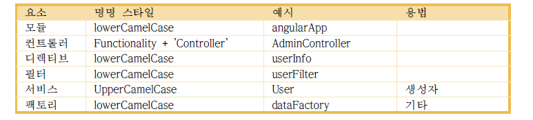 모듈 명명규칙