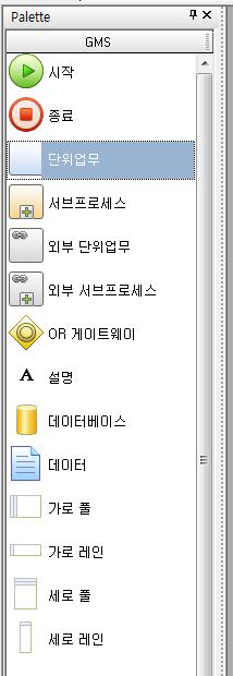 BPMN 2.0 표준 노테이션