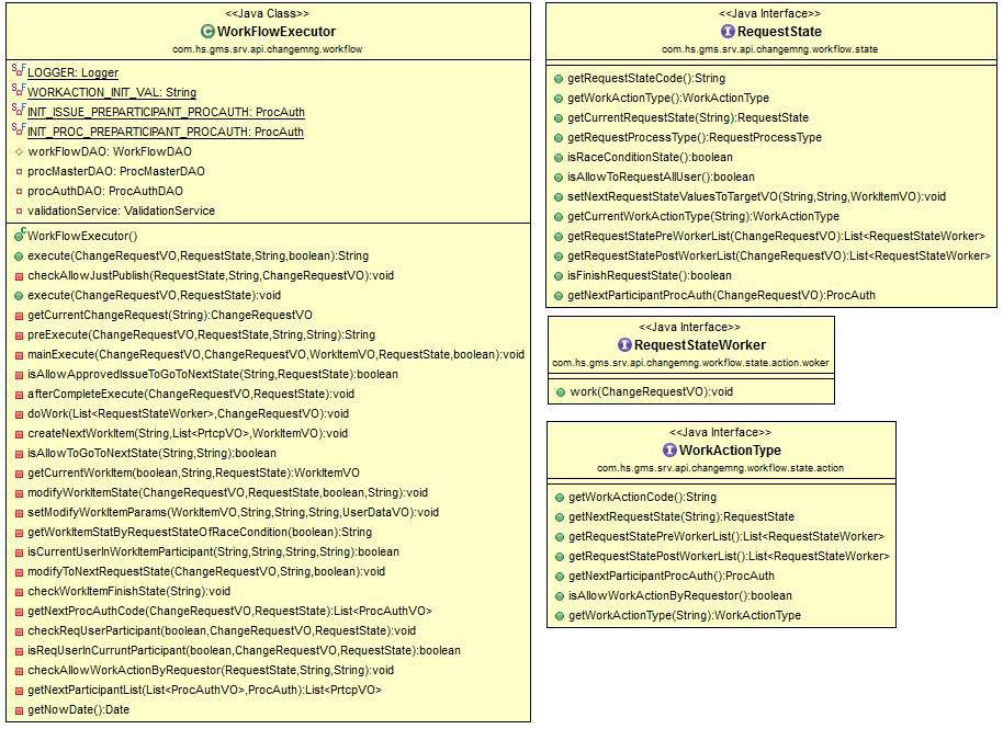 Workflow Class Diagram