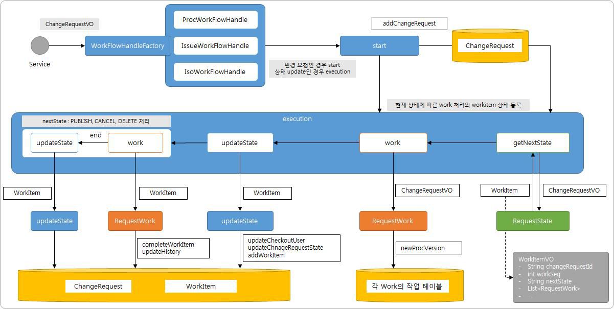 Workflow 흐름도