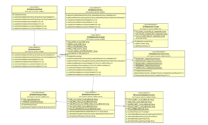 정합성 검증 Class Diagram