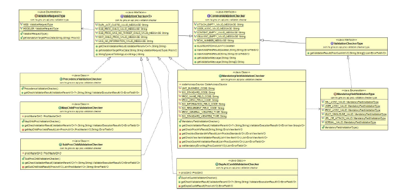 정합성 체커 유형 Class Diagram