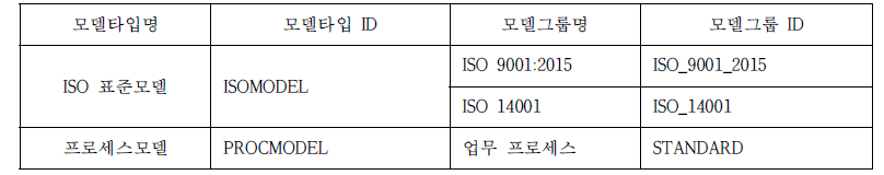 모델타입 import 템플릿기능 개발