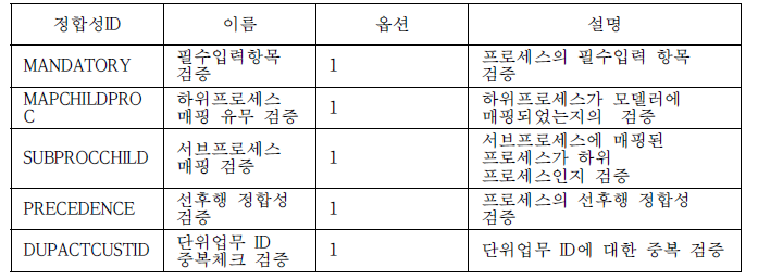 정합성 import 템플릿