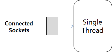 Single Thread 구조