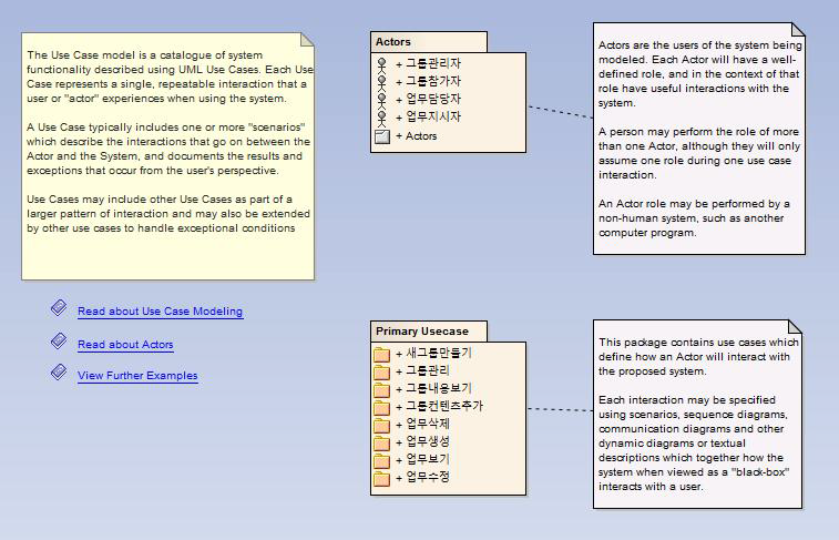 업무 협의 프로그램 Use Case Model