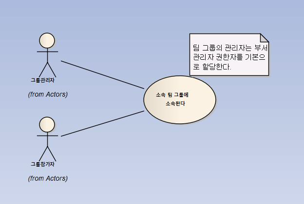 기본 그룹 생성