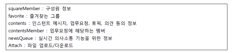 사용자 그룹 업무 클래스 다이어그램 항목