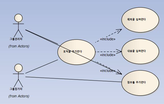 토픽 등록 Use Case