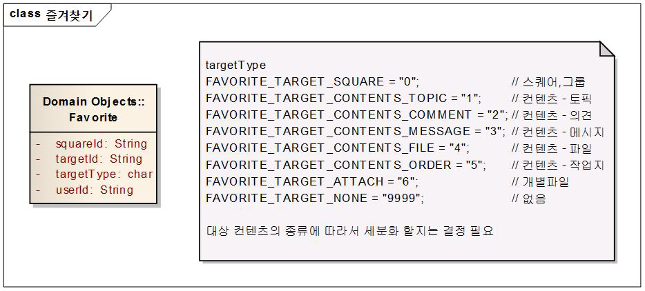 토픽 타입의 예