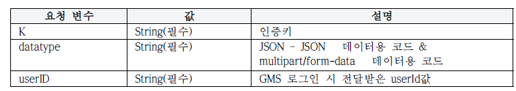 요청 변수 항목