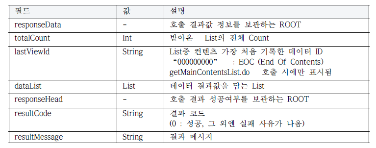 기본 Parameter 항목