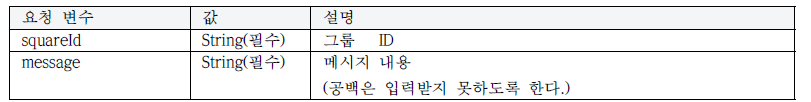 입력 필드 항목