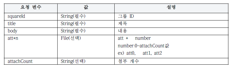 입력 필드 변수