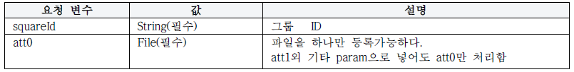 입력 필드 변수