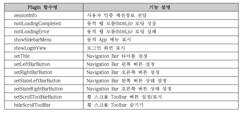 모바일 연계 기본 plugin 함수 목록