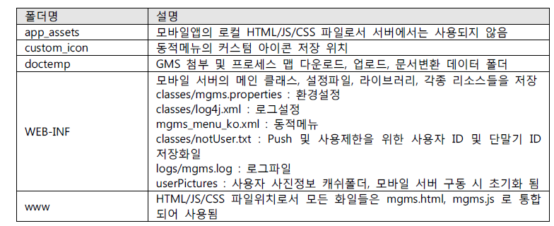 모바일 서버 디렉토리 구조