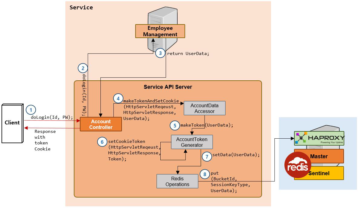 OpenAPI Access Token 발급 처리