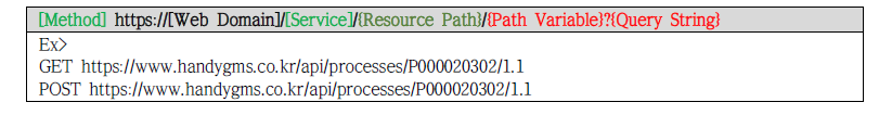 OpenAPI URI 설계 예시