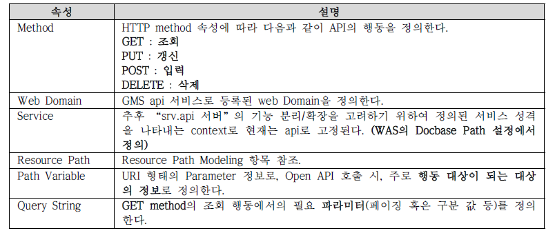 속성 및 설명