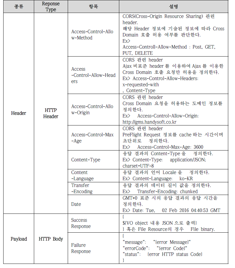 응답 규격