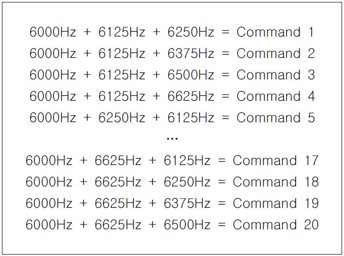 가청 주파수를 통한 제어 명령어
