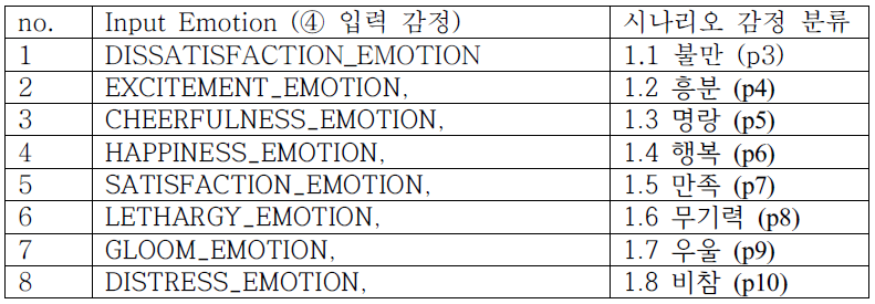 감정 분류