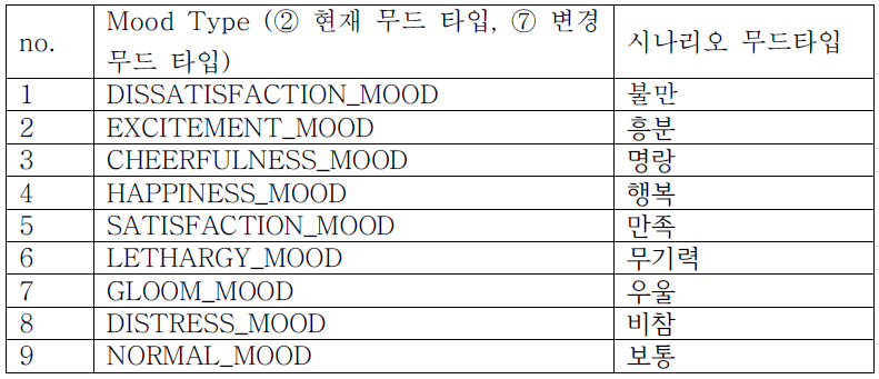 무드 타입 분류