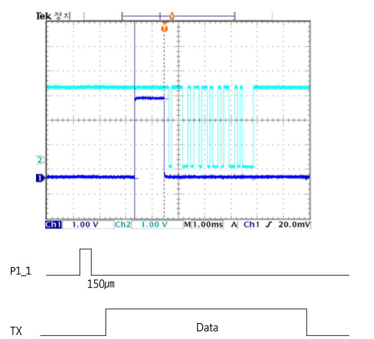 BLE to Host MCU Wake-up signal