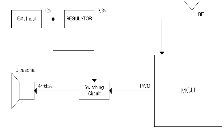 block diagram