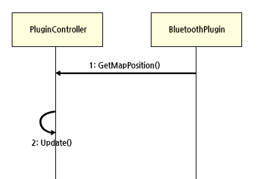 PluginController 시퀀스도