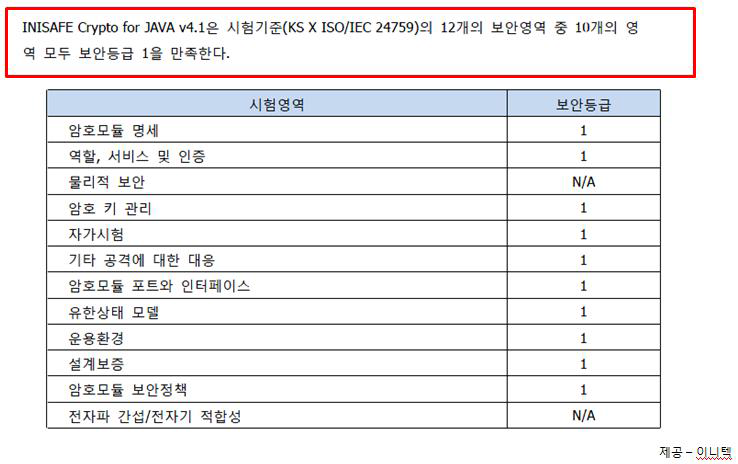 INISafe_Cyrypto 보안정책서