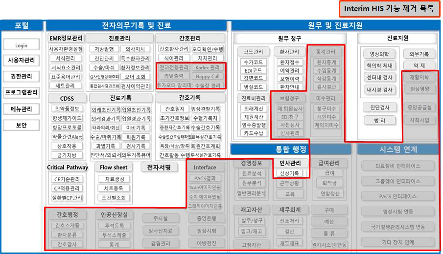 업무시스템 프로그램 목록