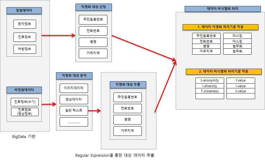 Regular Expression을 활용한 민감정보 데이터 추출