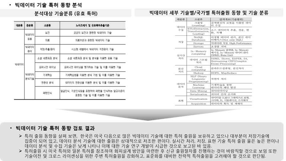 빅데이터 기술 동향