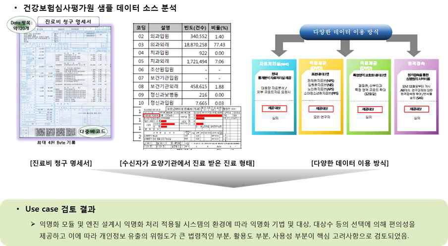 건강보험심사평가원 샘플 데이터 소스 분석