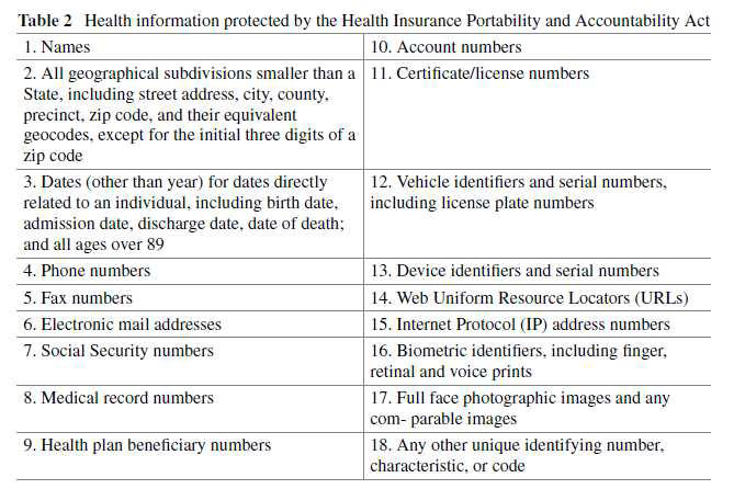 Health information protected by the Health Insurance Portability and Accountability Act