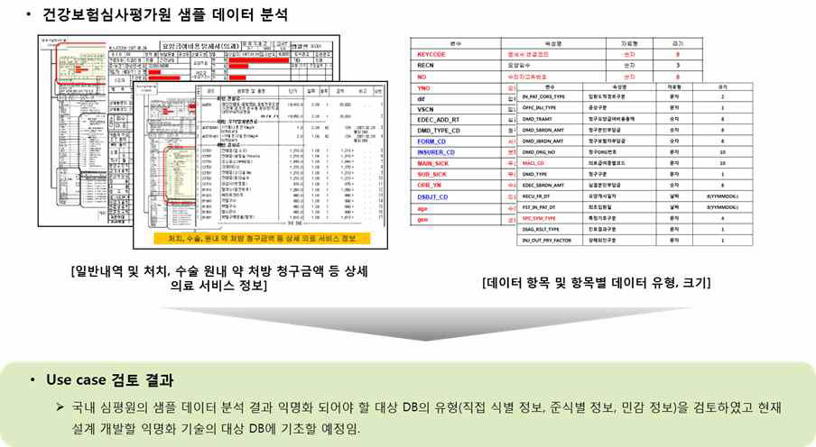 건강보험심사평가원 샘플 데이터 분석