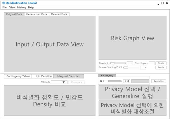 DT(De-Identification Toolkit) 화면 구성