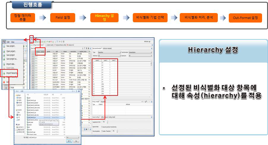 정형 데이터의 비식별화 처리 모듈_Hierarchy 설정