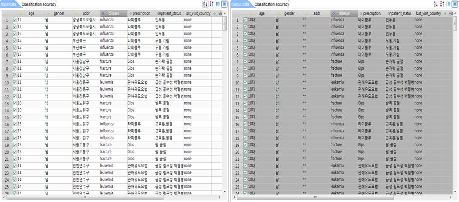 Sample-uniqueness, Disease : l-Diversity