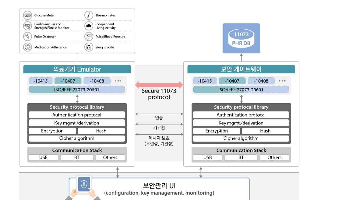 연구 프레임워크