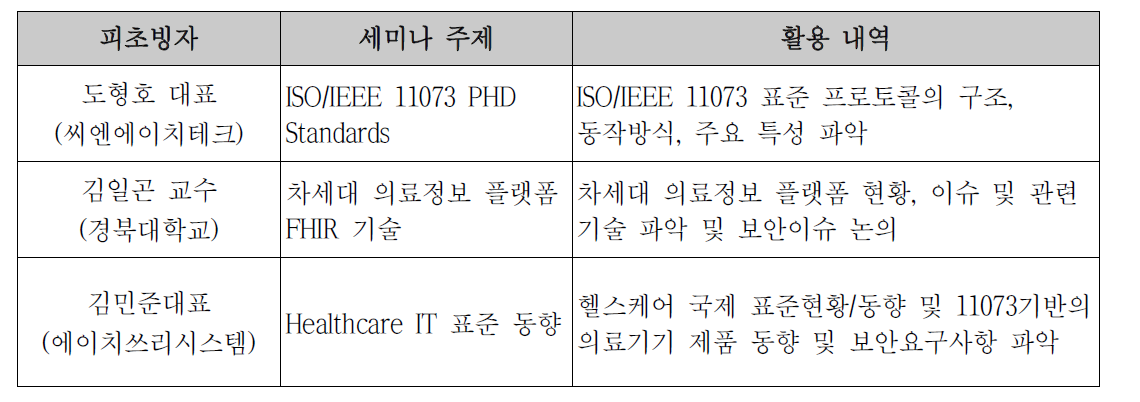 전문가 초청 세미나 정보