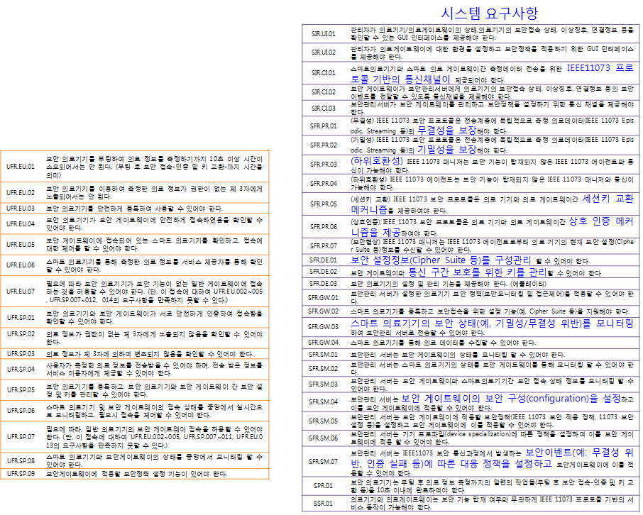 사용자 및 시스템 요구사항