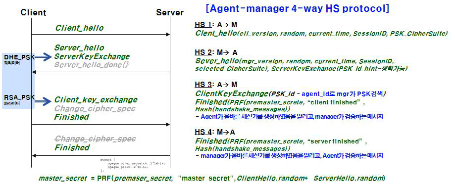4-way 핸드쉐이킹 보안 메커니즘