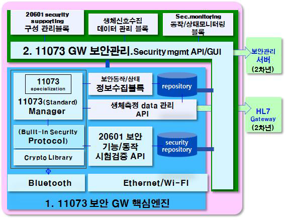 의료기기 GW/보안관리 플랫폼