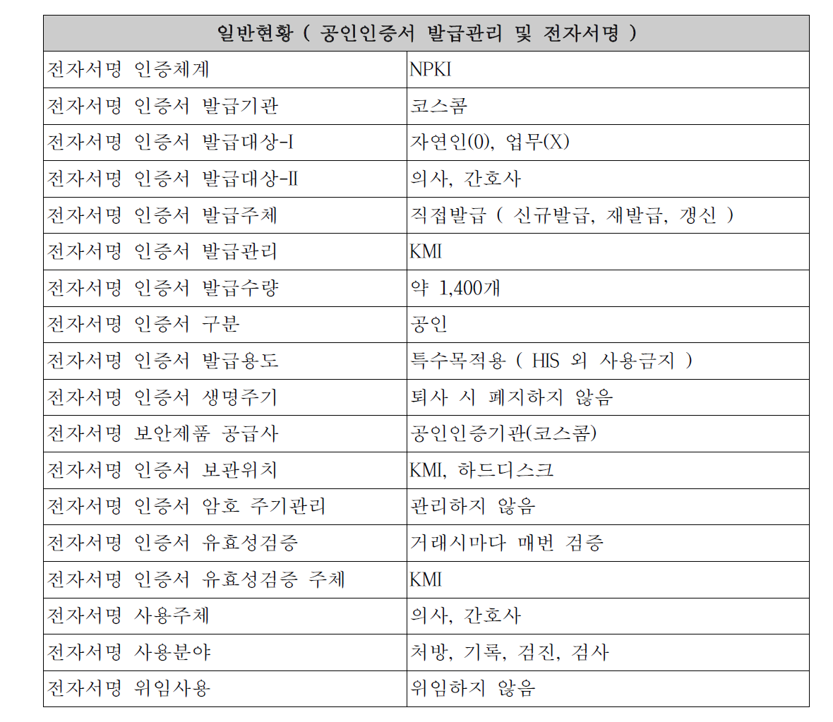 국립암센터 PKI 활용 현황1