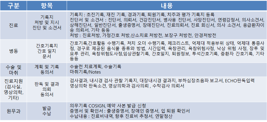 대형병원 전자인증 업무 범위