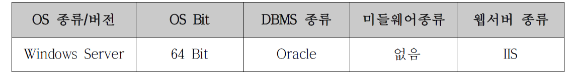 국립암센터 SSO/EAM 운영환경 정보