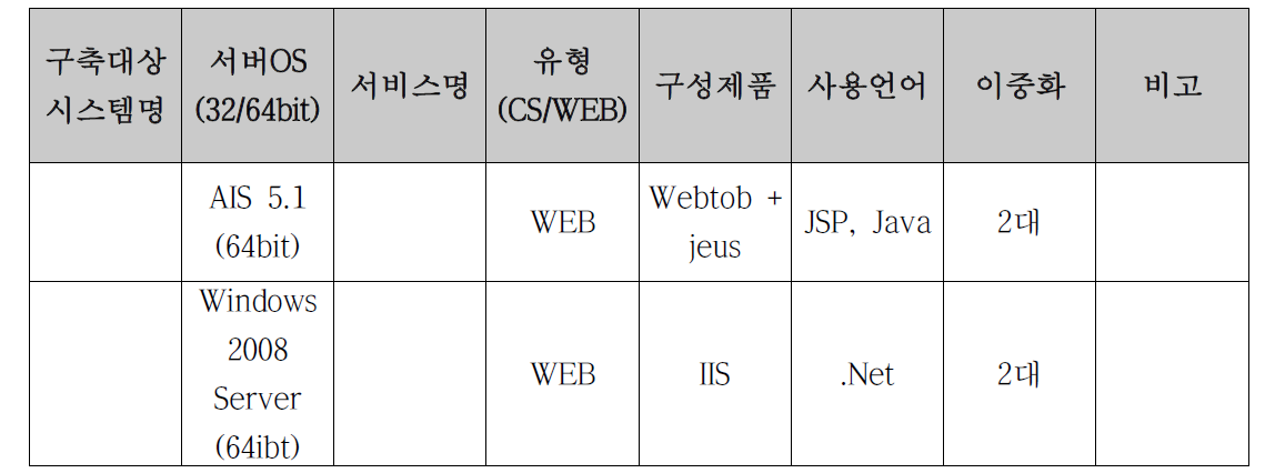 향후 SSO 구축 대상